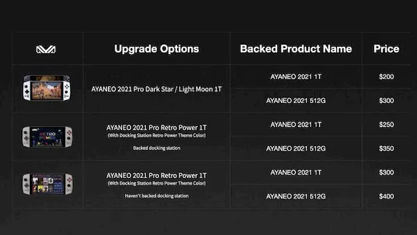 Portátil gamer AYA Neo Pro com Ryzen 7 4800U chegará em setembro