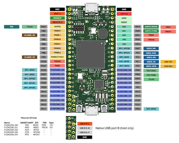 Teensy, um SBC que executa Linux ou NuttX no SAMA5D da Microchip