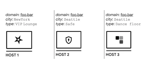 Google lançou o código-fonte do HIBA, Host Identity Based Authorization