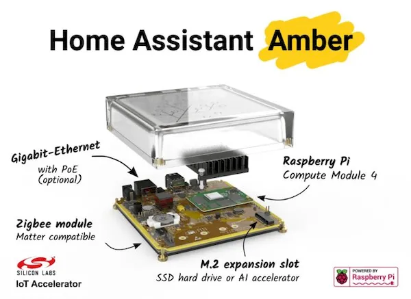 Home Assistant Amber, um smart home hub baseado em Raspberry Pi 