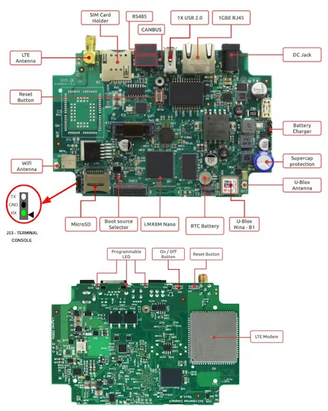 SolidSense N8 IoT Compact, um Mini-PC baseado em i.MX8M Nano