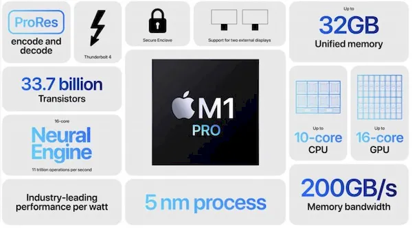 Novos MacBook Pro trazem chips M1 Pro e Max, e o retorno das teclas Fn