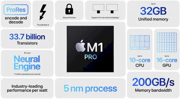 Novos MacBook Pro trazem chips M1 Pro e Max, e o retorno das teclas Fn Novos MacBook Pro trazem chips M1 Pro e Max, e o retorno das teclas Fn