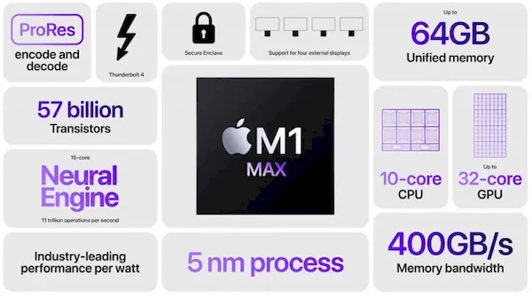 Novos MacBook Pro trazem chips M1 Pro e Max, e o retorno das teclas Fn Novos MacBook Pro trazem chips M1 Pro e Max, e o retorno das teclas Fn
