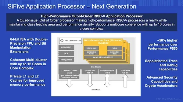 SiFive diz que seu próximo processador RISC-V supera ARM Cortex-A78