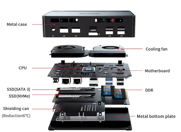 Beelink está lançando Mini PCs GTR com Ryzen 9 4900H e 5900HX