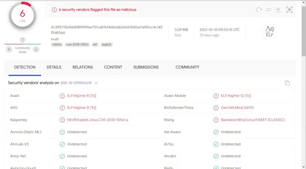 Botnet BotenaGo tem como alvo milhões de dispositivos IoT com 33 exploits