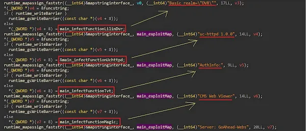 Botnet BotenaGo tem como alvo milhões de dispositivos IoT com 33 exploits