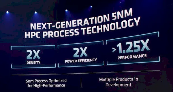 Chips de servidor AMD EPYC com até 96 CPUs Zen 4 chegarão em 2022