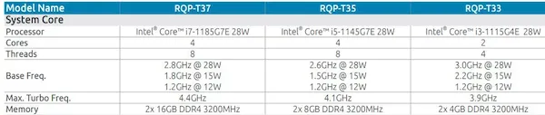 Controladores de robô compactos com Ubuntu disponíveis nas versões Jetson ou Tiger Lake