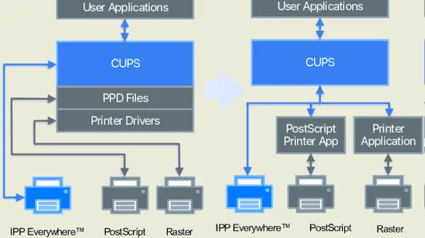 CUPS 2.4 lançado com inúmeras melhorias de segurança e desempenho