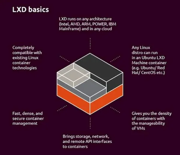 LXD 4.20 lançado com o recurso Live Migration, e mais