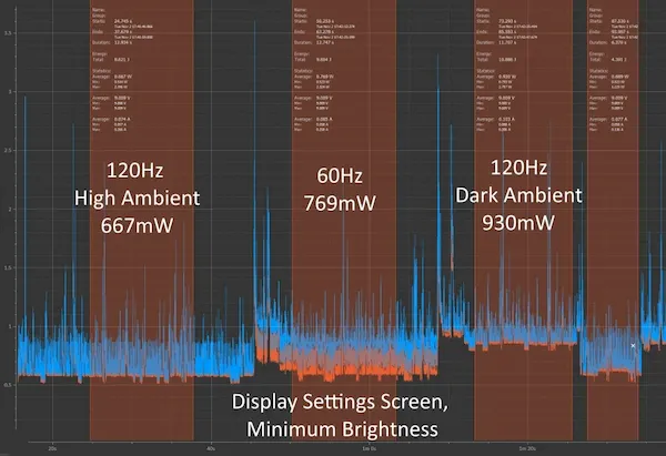 Scanner de impressão digital da série Pixel 6 quebra se você alterar a velocidade da animação de exibição