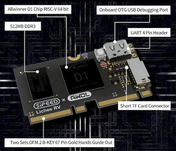 Sipeed LicheeRV, um computer module com um chip RISC-V de 64 bits