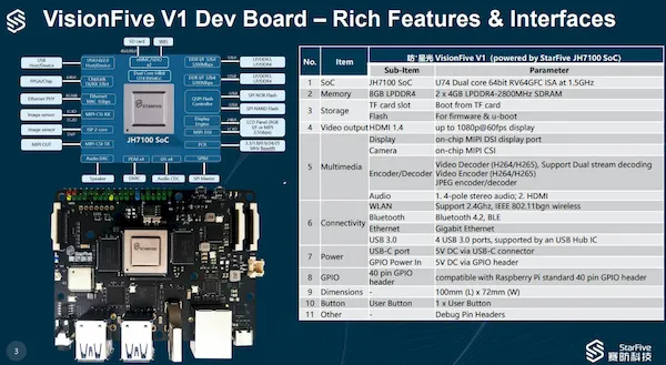 PC singleboard VisionFive V1 continuará de onde o BeagleV parou