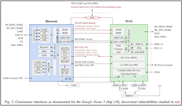 Já é possível extrair senhas e manipular o tráfego em um chip WiFi