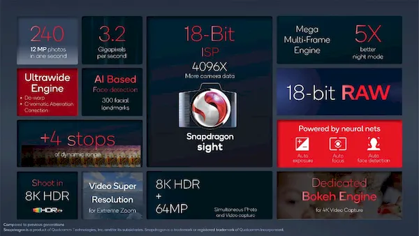 Qualcomm anunciou o Snapdragon 8 Gen 1 de 4 nm