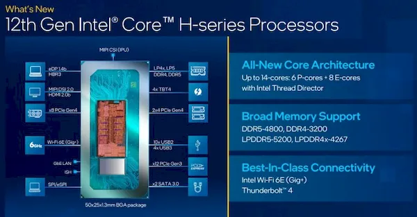 Chips Alder Lake Mobile da Intel trazem arquitetura híbrida para laptops