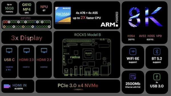 ROCK5, o computador de placa única com RK3588 será lançado em breve