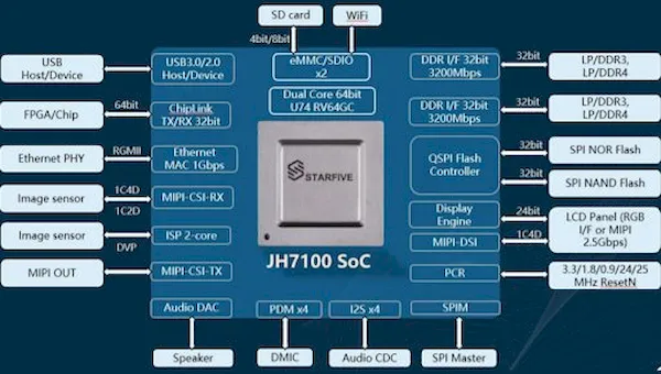 Suporte para o StarFive JH7100 foi adicionado no kernel 5.17