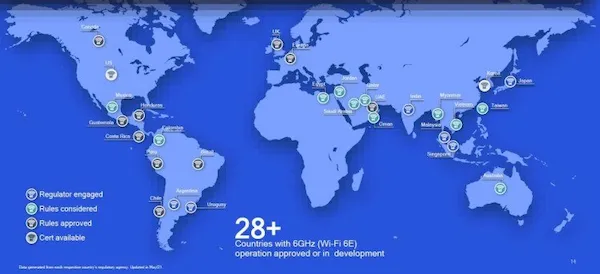 Wi-Fi 6E poderá chegar a 2 Gbps de velocidade