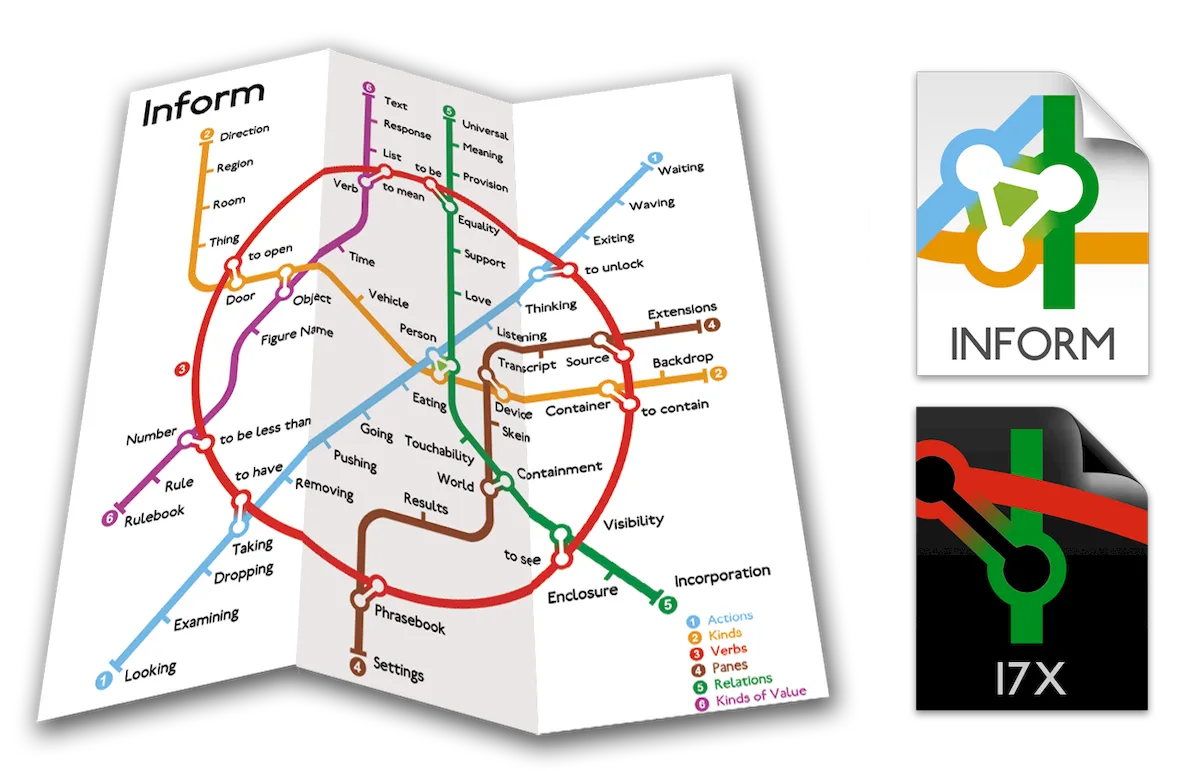 Como instalar o editor de ficção interativo Inform 7 no Linux via Flatpak