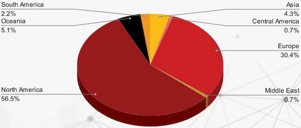 Dezenas de variantes de ransomware usadas em 722 ataques em 3 meses