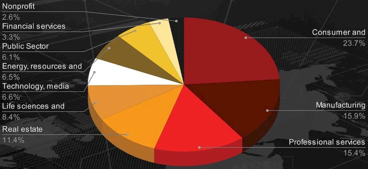 Dezenas de variantes de ransomware usadas em 722 ataques em 3 meses