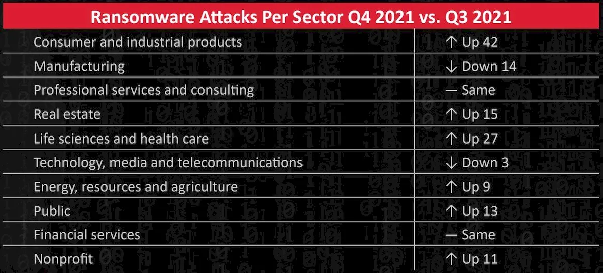 Mudança no foco de ataque do setor (Intel 471)