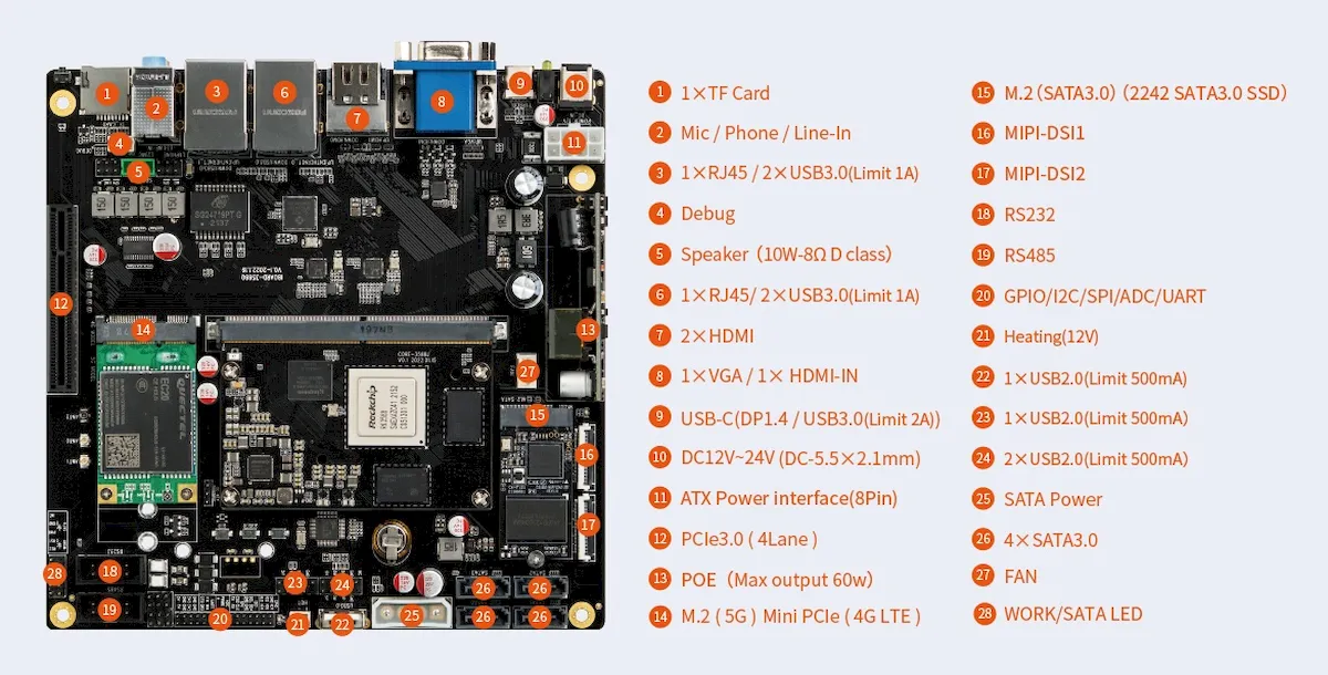 Firefly ITX-3588J, uma placa mini ITX com um módulo Rockchip RK3588