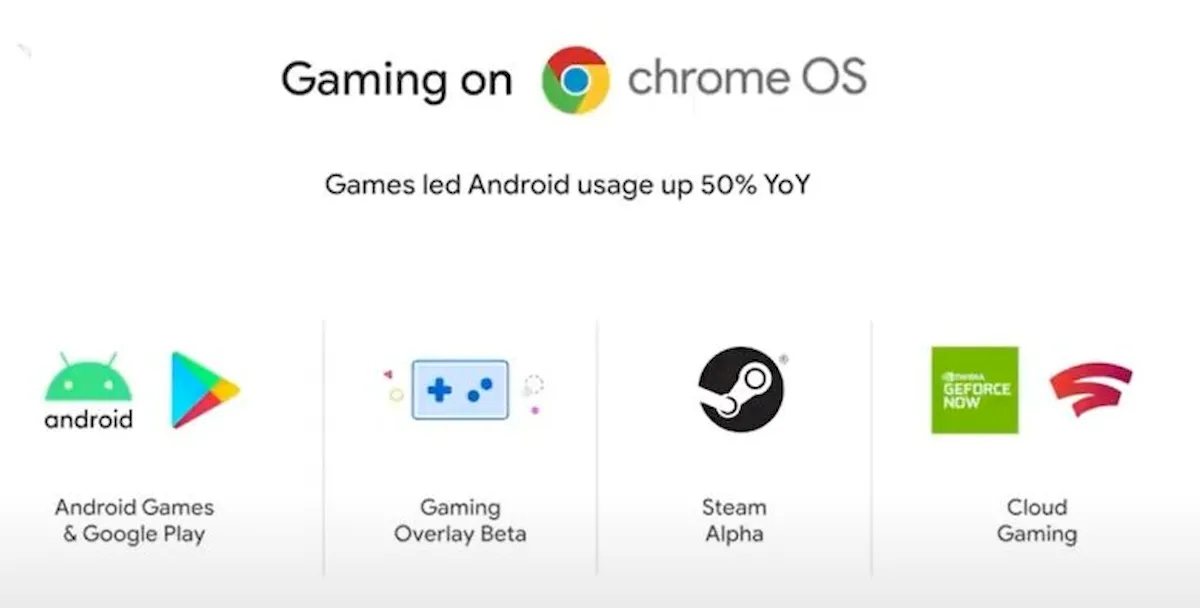Google anunciou o Steam Alpha para Chrome OS