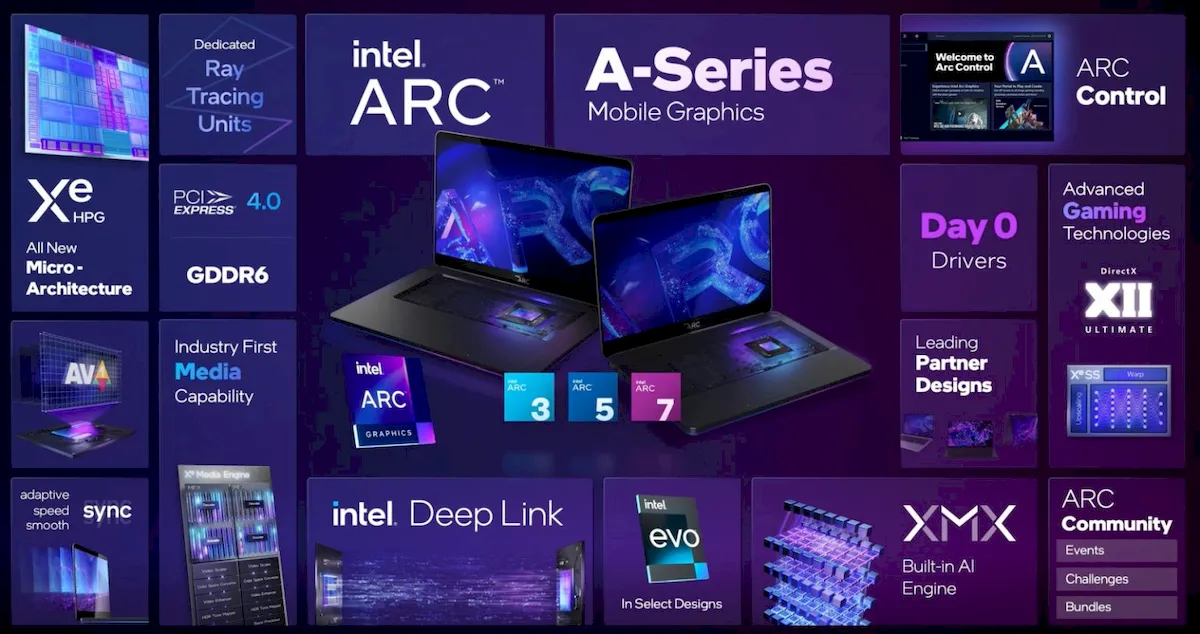 Intel Arc A-Series lançada com ênfase em jogos, criação de conteúdo e mídia