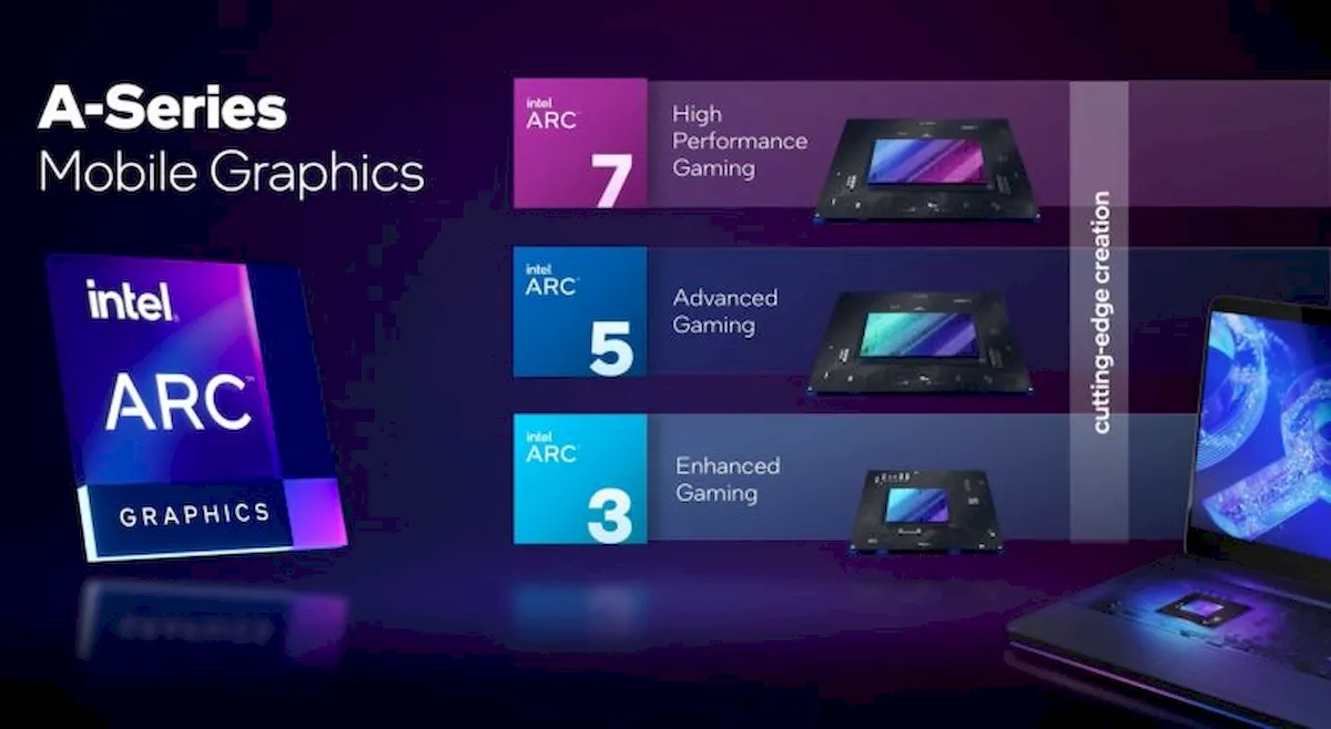 Intel Arc A-Series lançada com ênfase em jogos, criação de conteúdo e mídia