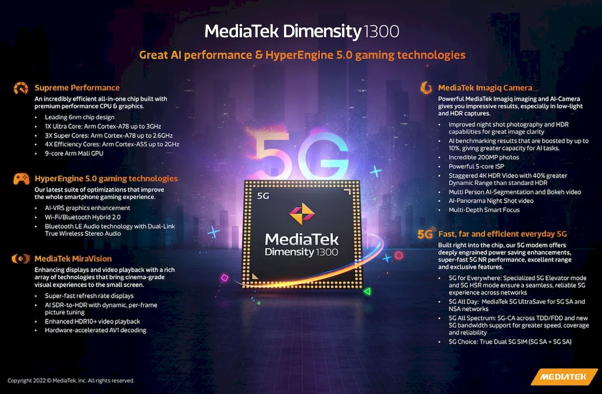 MediaTek revelou os chips Dimensity 8000, 8100 e 1300 para telefones intermediários e principais MediaTek revelou os chips Dimensity 8000, 8100 e 1300 para telefones intermediários e principais