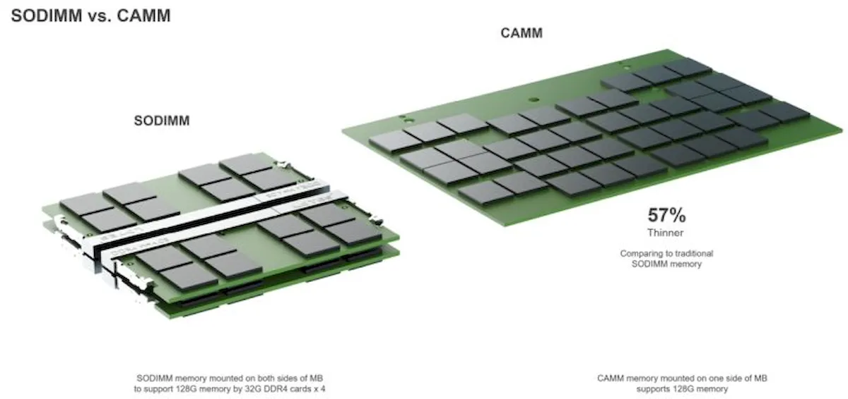 Novos laptops Precision da Dell usam módulos de memória CAMM em vez de SODIMMs