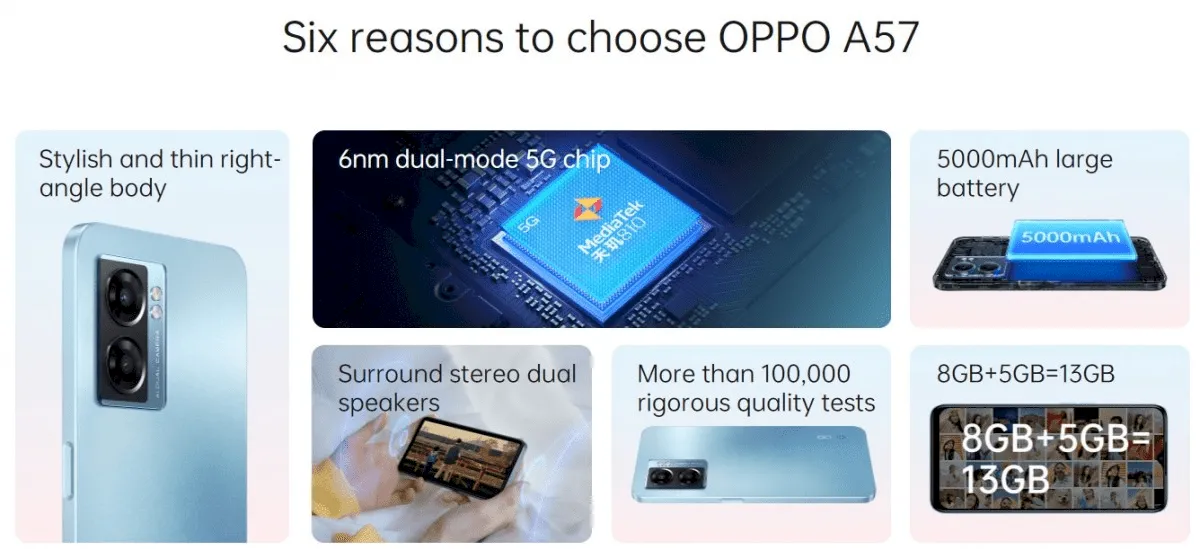 Oppo A57 5G lançado com chip Dimensity 810 e bateria de 5000mAh
