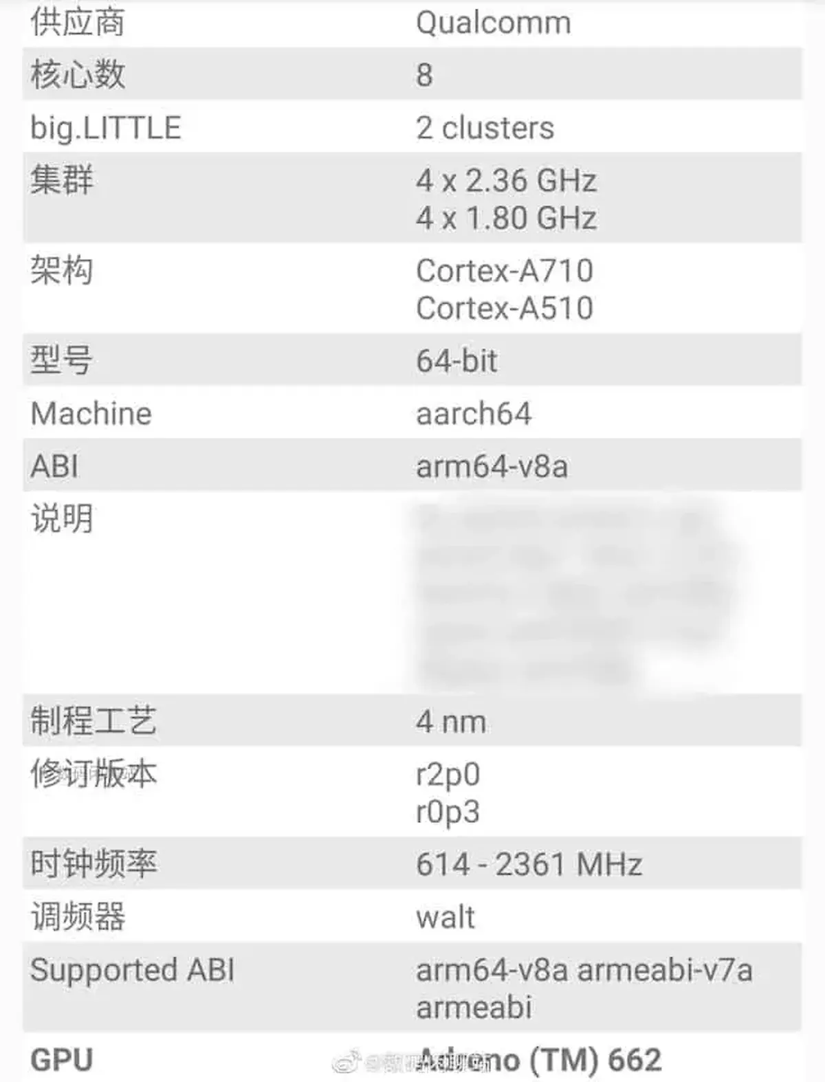 Snapdragon 7 Gen 1 chegará como uma resposta ao Dimensity 8000/8100 Snapdragon 7 Gen 1 chegará como uma resposta ao Dimensity 8000/8100