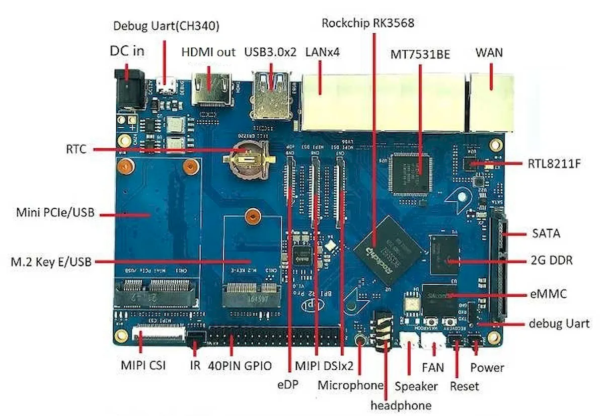 Banana Pi BPI-R2 Pro, um PC de placa única com chip Rockchip RK3568