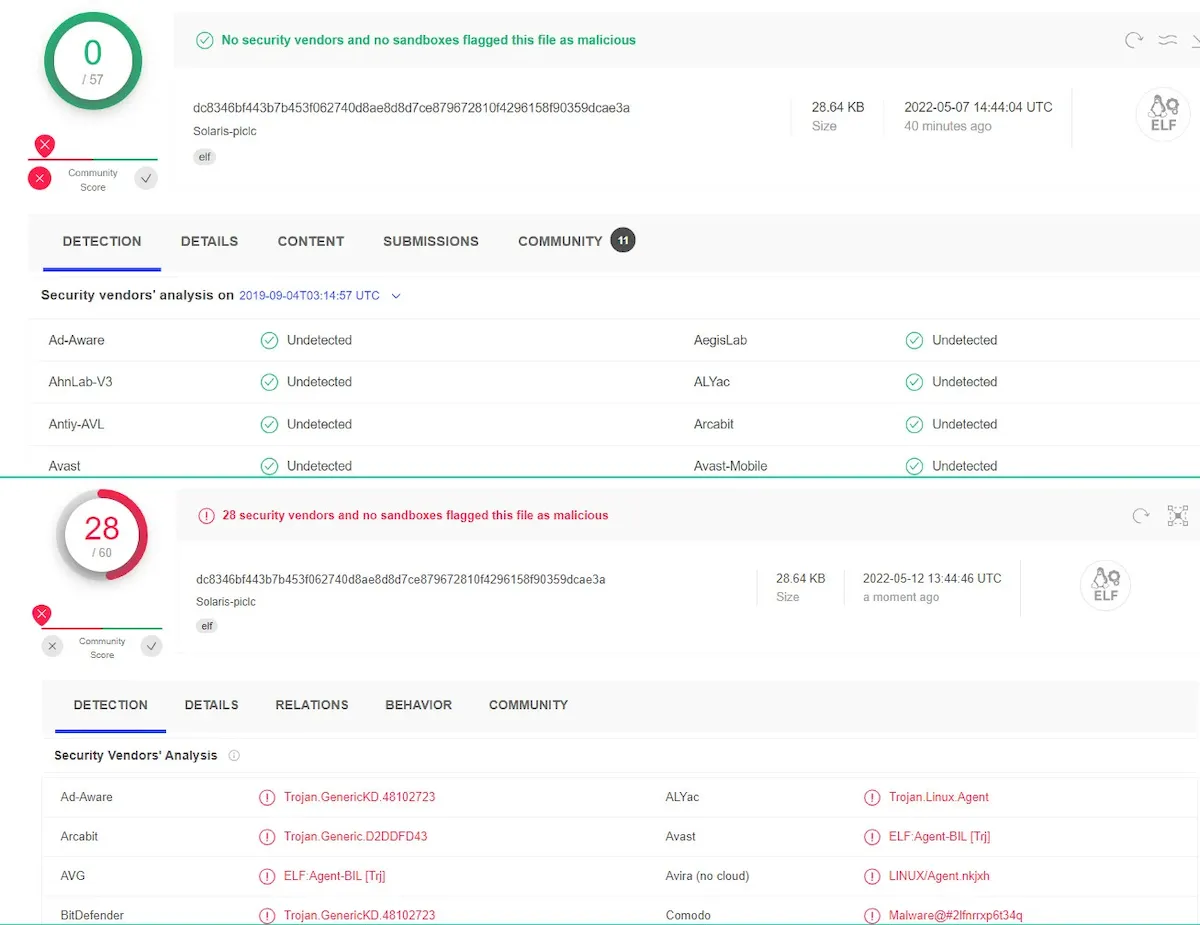 Detecção para versão Solaris do backdoor passivo