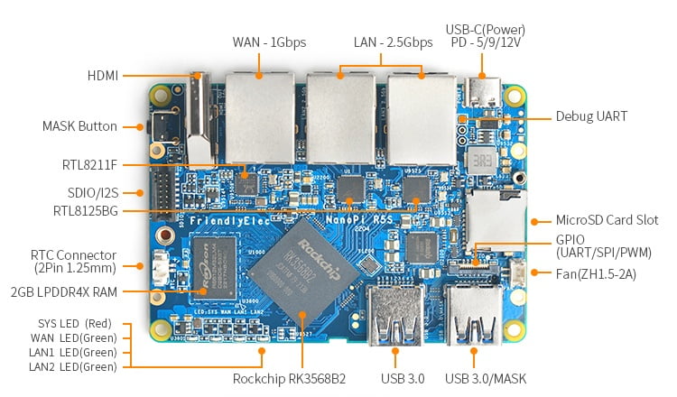 NanoPi R5S, uma placa de roteador com RK3568 e 3 portas Ethernet