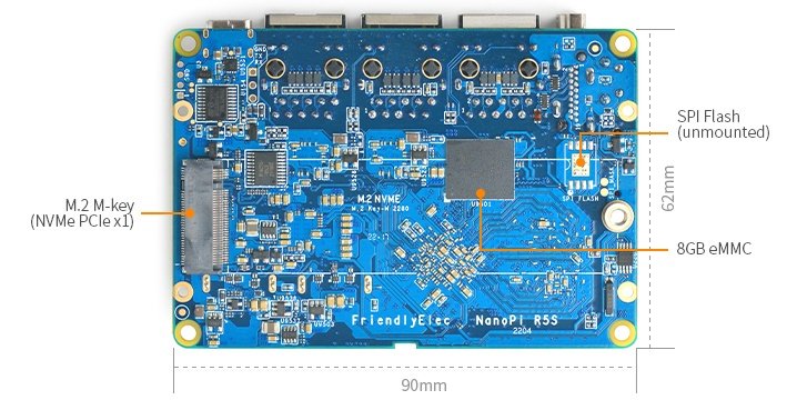 NanoPi R5S, uma placa de roteador com RK3568 e 3 portas Ethernet