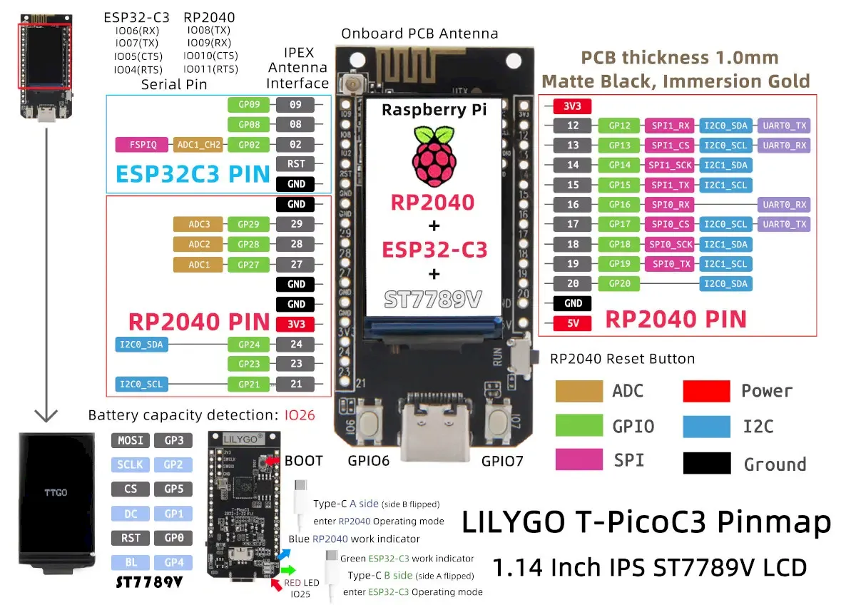 Placa LilyGO T-PicoC3, uma mistura de RP2040 e ESP32-C3, e tela colorida