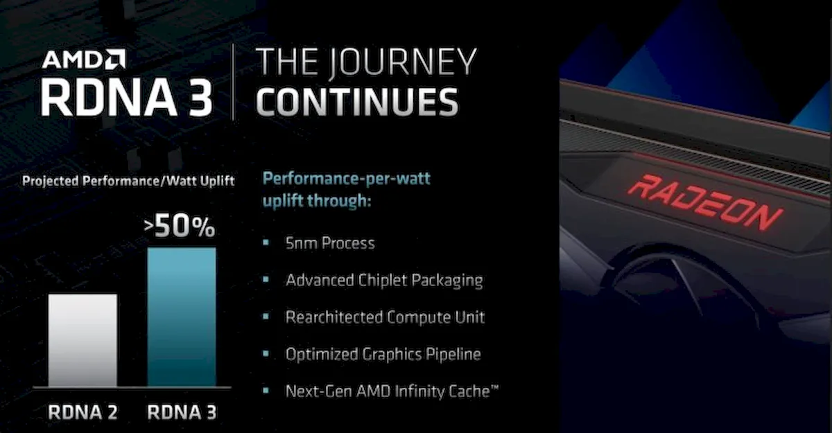 AMD diz que gráficos RDNA 3 trarão uma melhoria de 50% no desempenho por watt