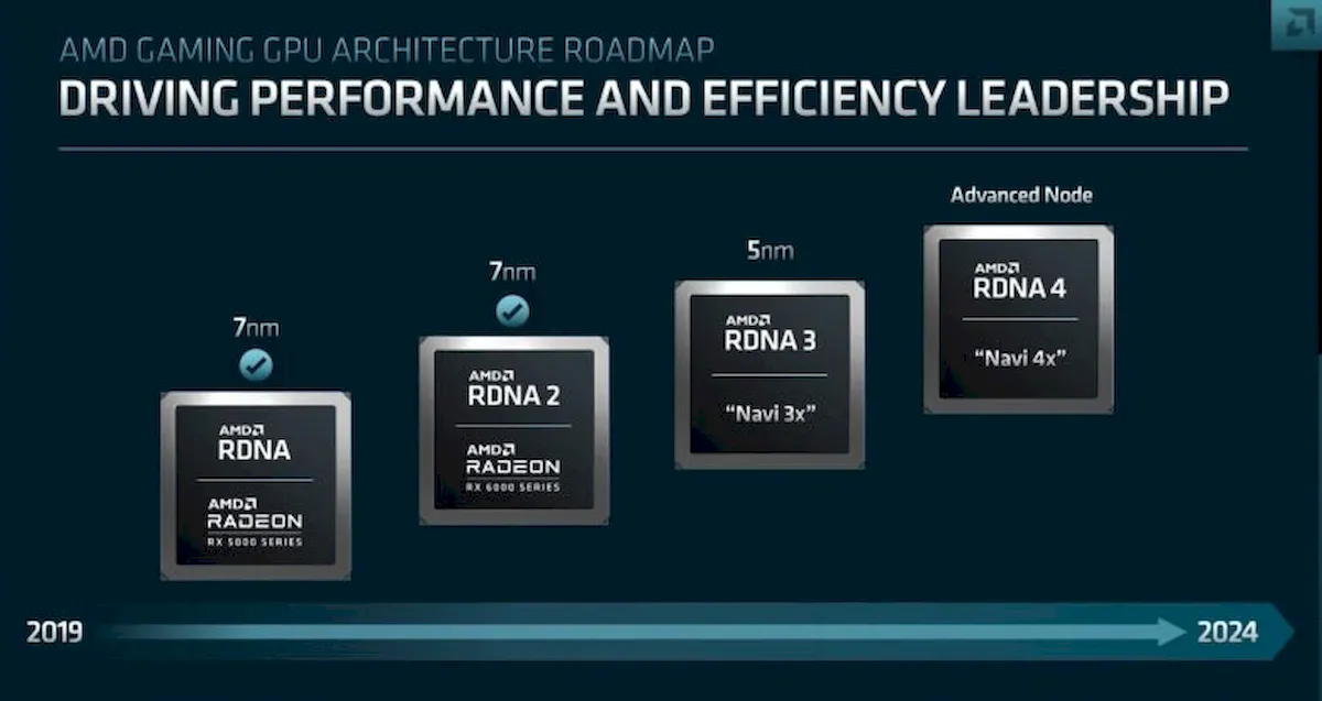 AMD diz que gráficos RDNA 3 trarão uma melhoria de 50% no desempenho por watt 3 AMD diz que gráficos RDNA 3 trarão uma melhoria de 50% no desempenho por watt