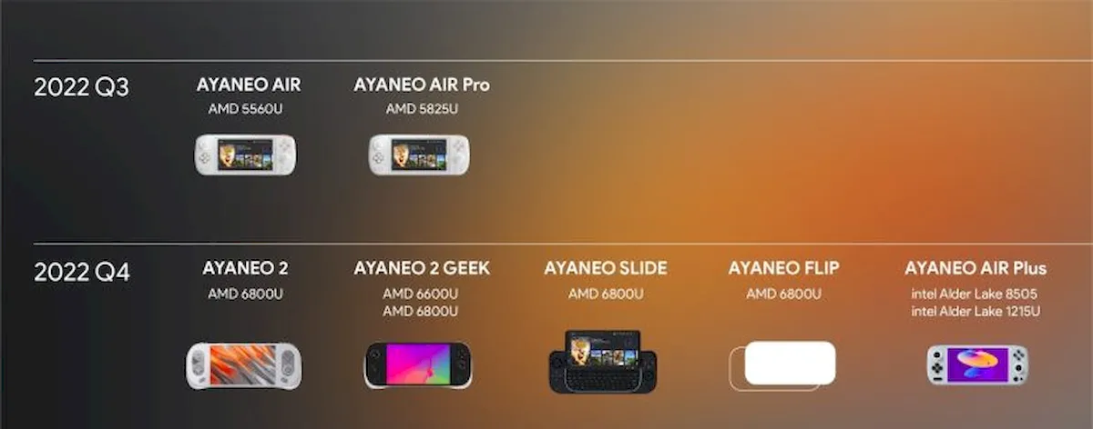 AYA Neo Flip, um PC portátil para jogos estilo garra que está a caminho