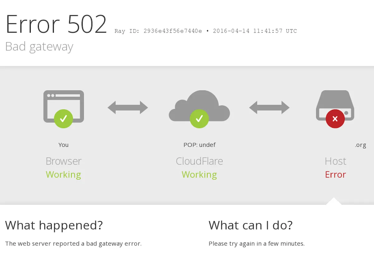 Cloudflare sofreu uma interrupção maciça causada por erro de configuração de rede