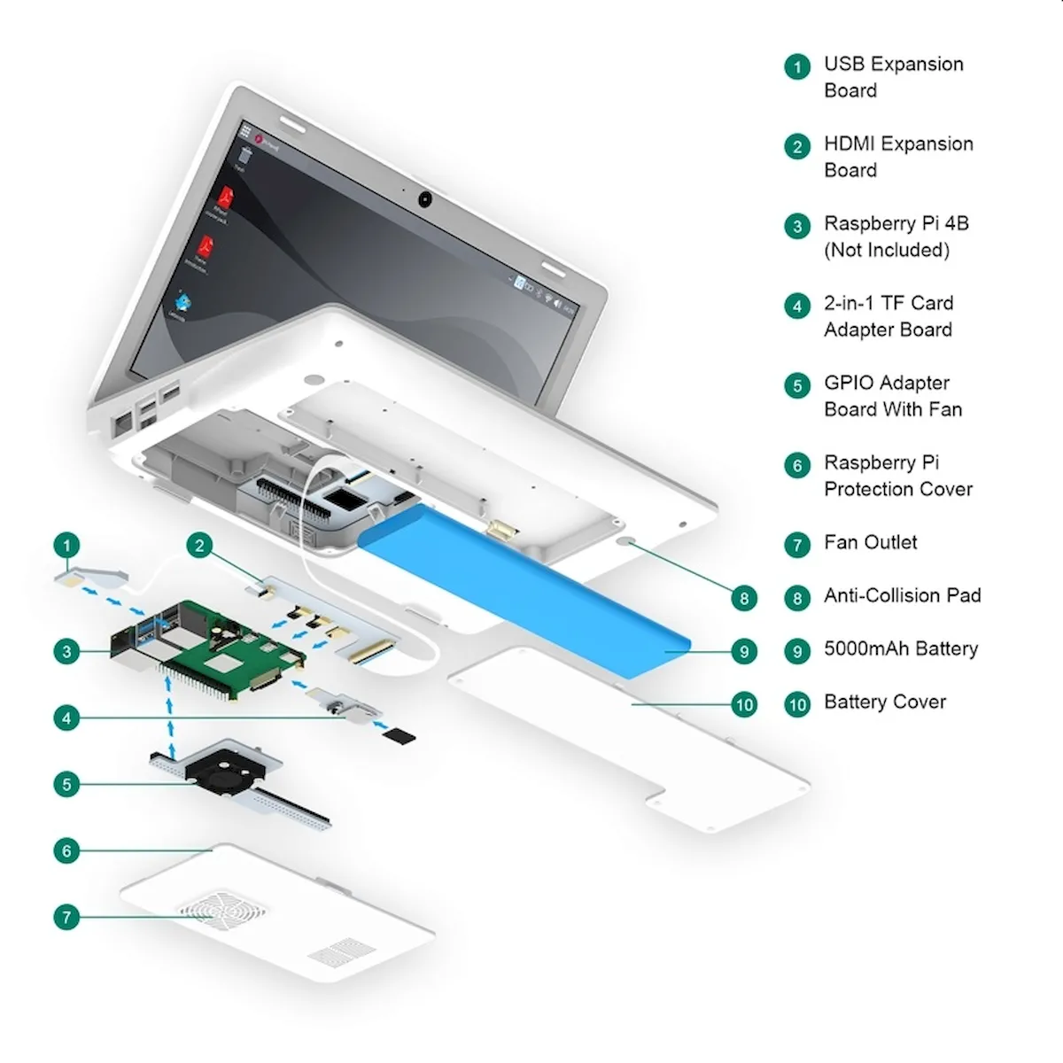 CrowPi L, um kit que transforma um Raspberry Pi em um laptop