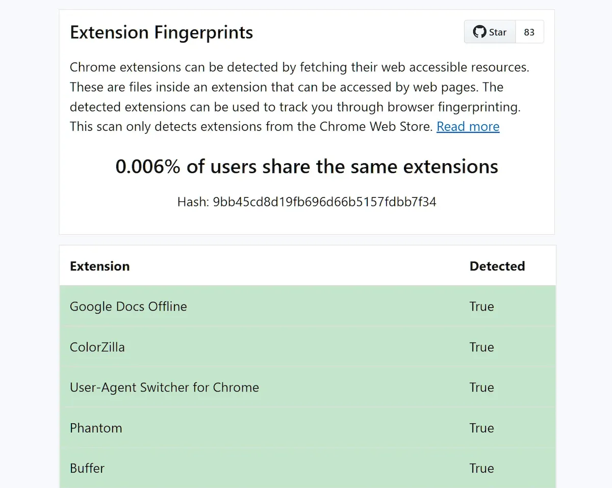 Extensões do Google Chrome podem ser usadas para rastreá-lo online 3 Extensões do Google Chrome podem ser usadas para rastreá-lo online