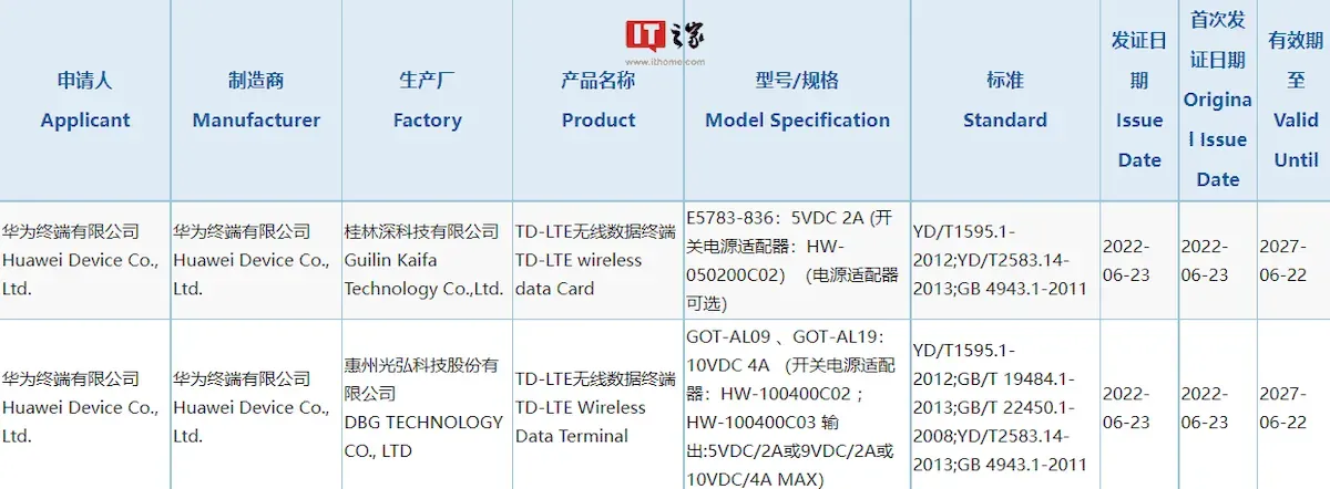 Tablets da série Huawei MatePad Pro passaram pela certificação 3C
